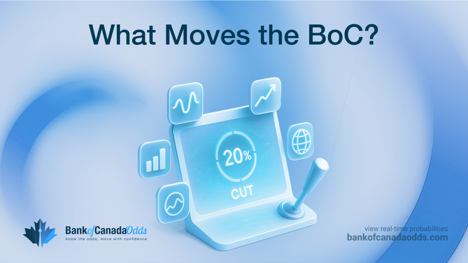 What Moves the Bank of Canada During Inflation Fluctuations