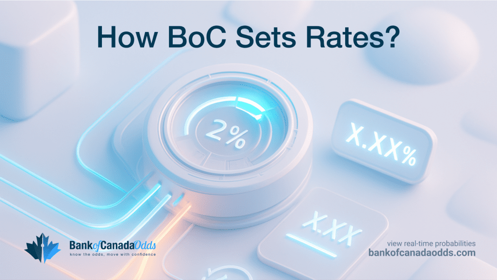 Bank of Canada rate decision process illustration
