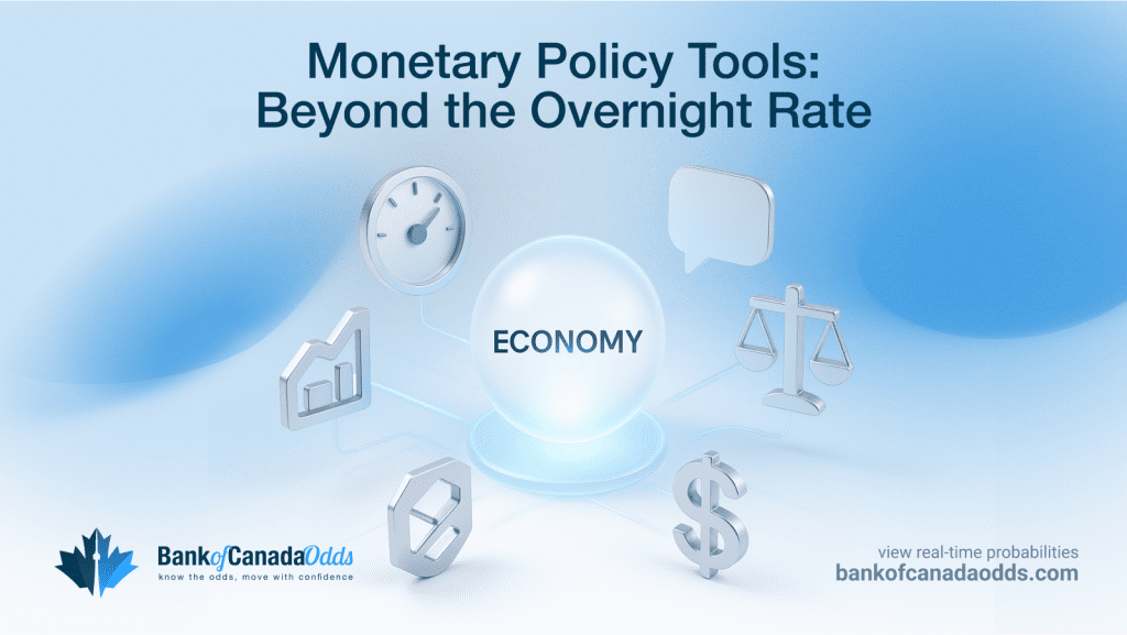 Infographic explaining monetary policy tools used by the Bank of Canada, including overnight rate, QE, and more