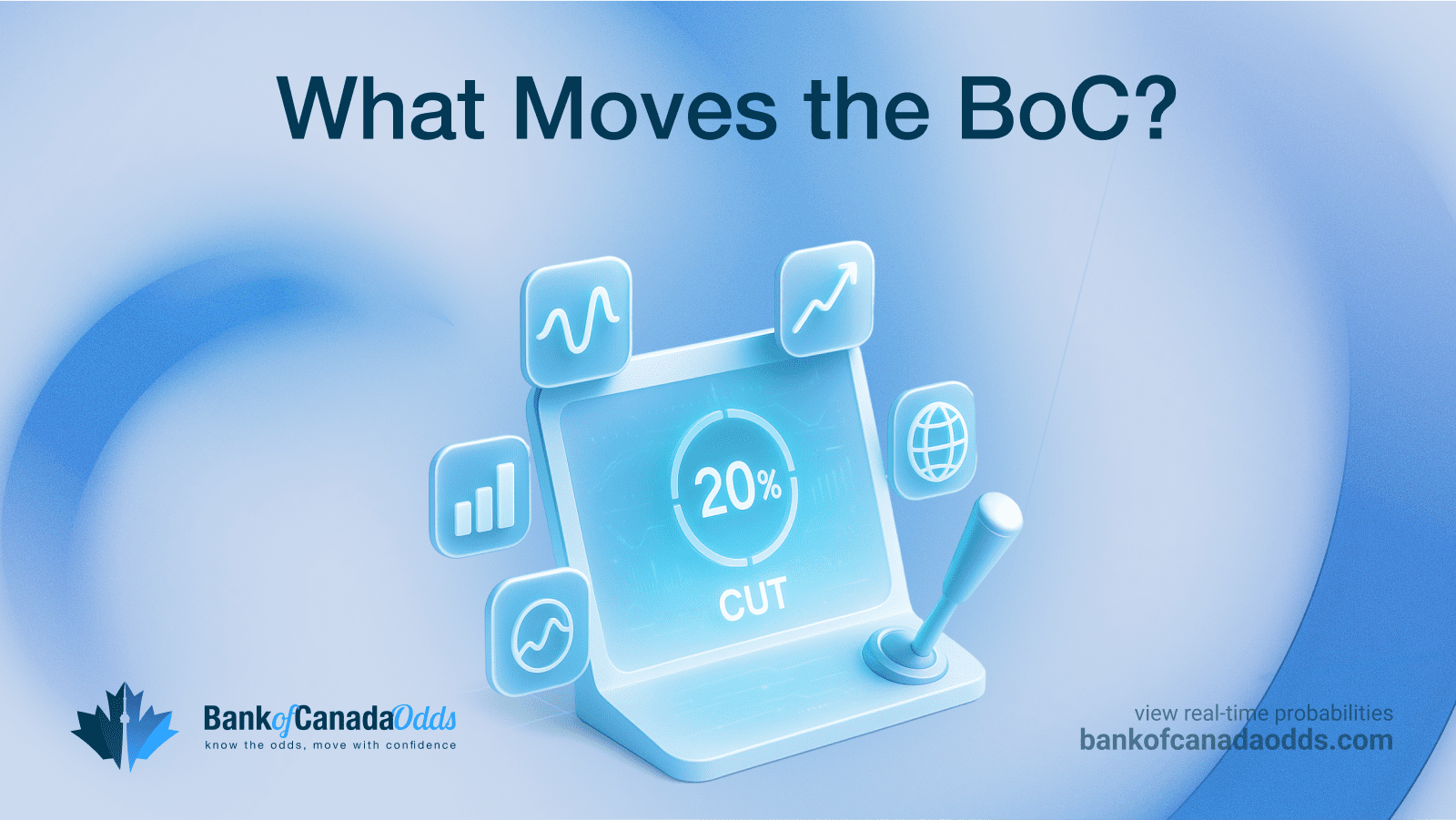 what moves the bank of canada monetary policy drivers