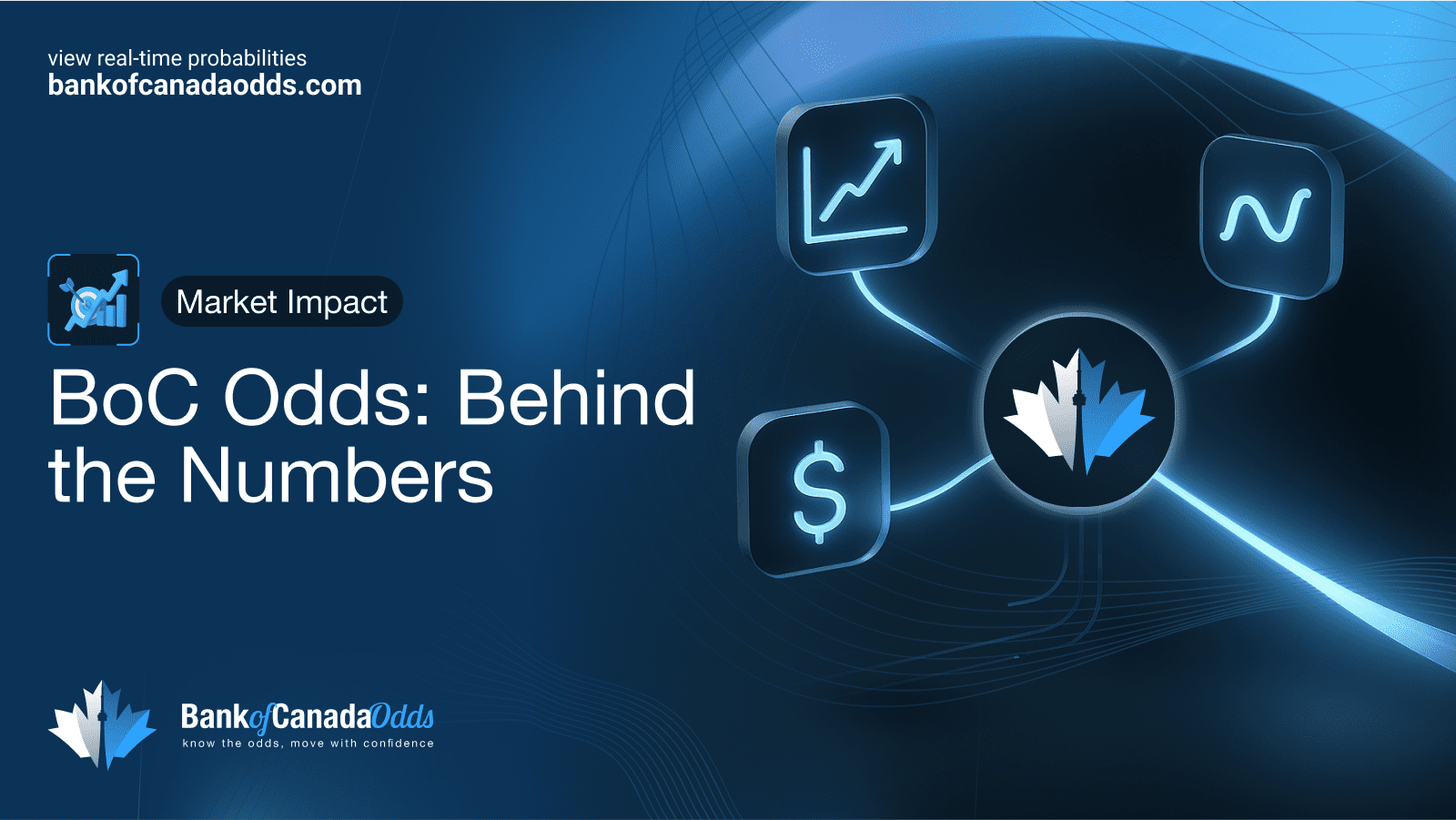 BoC rate odds calculation explained with charts, models, and financial market indicators
