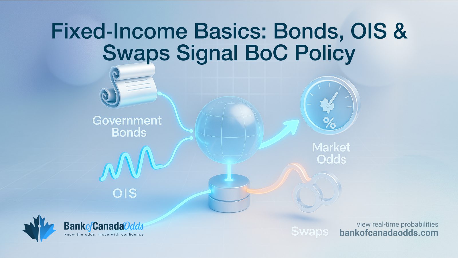 fixed‑income markets Canada bonds OIS swaps infographic