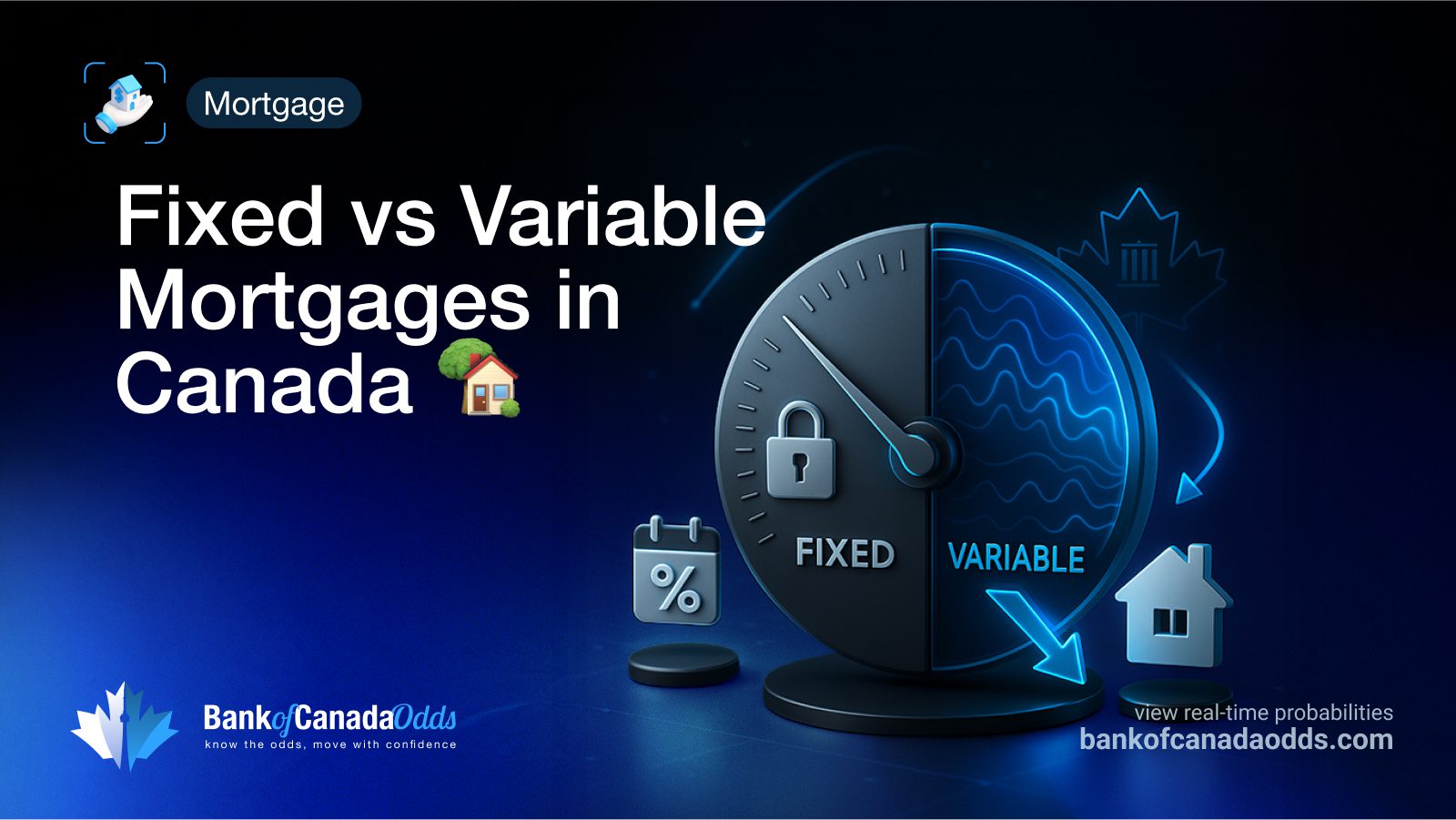 Fixed vs variable mortgages in Canada illustrated by a rate dial with BoC influence