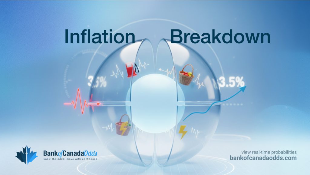 core vs headline CPI infographic with energy and food icons