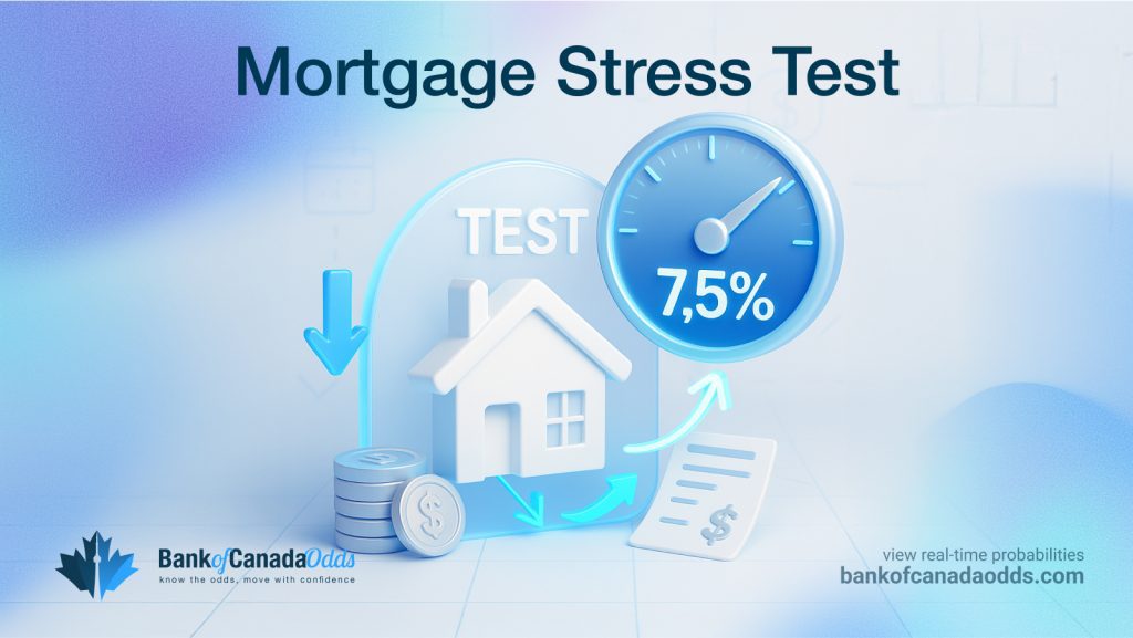 mortgage stress test 2025 illustration with rate dial