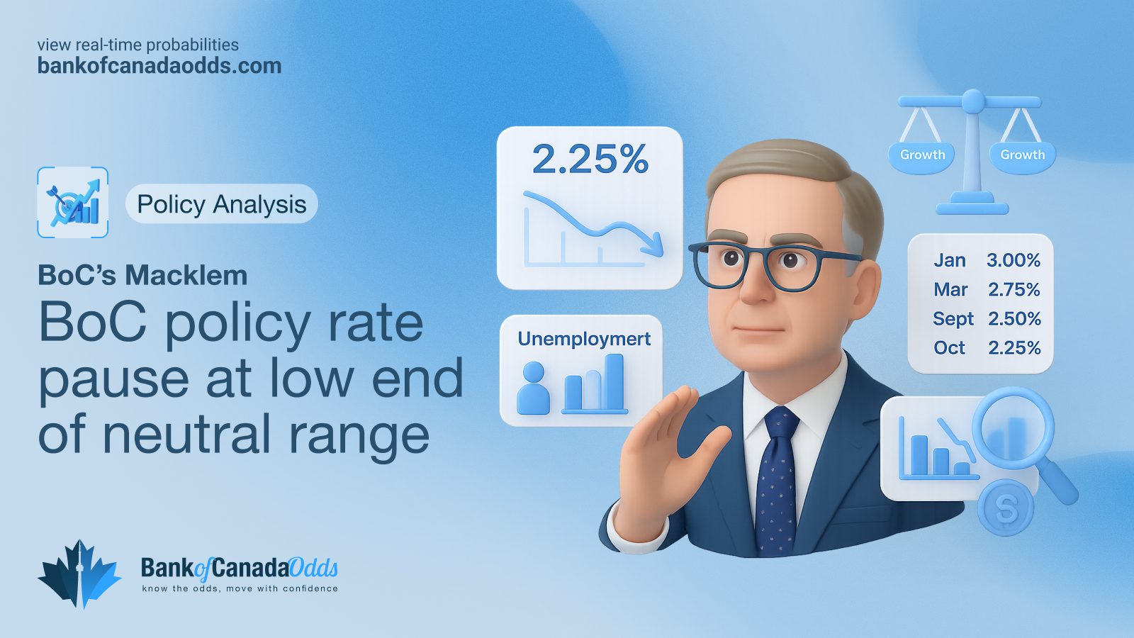 BoC Policy Rate Pause? Governor Signals Shift