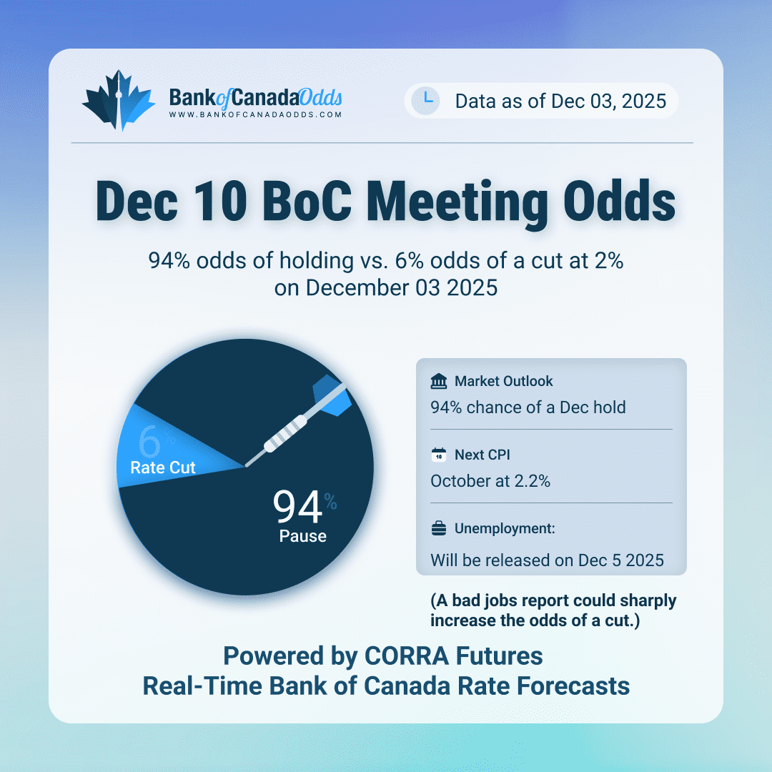 RBC Job Market Outlook: What the Bank of Canada Is Waiting For