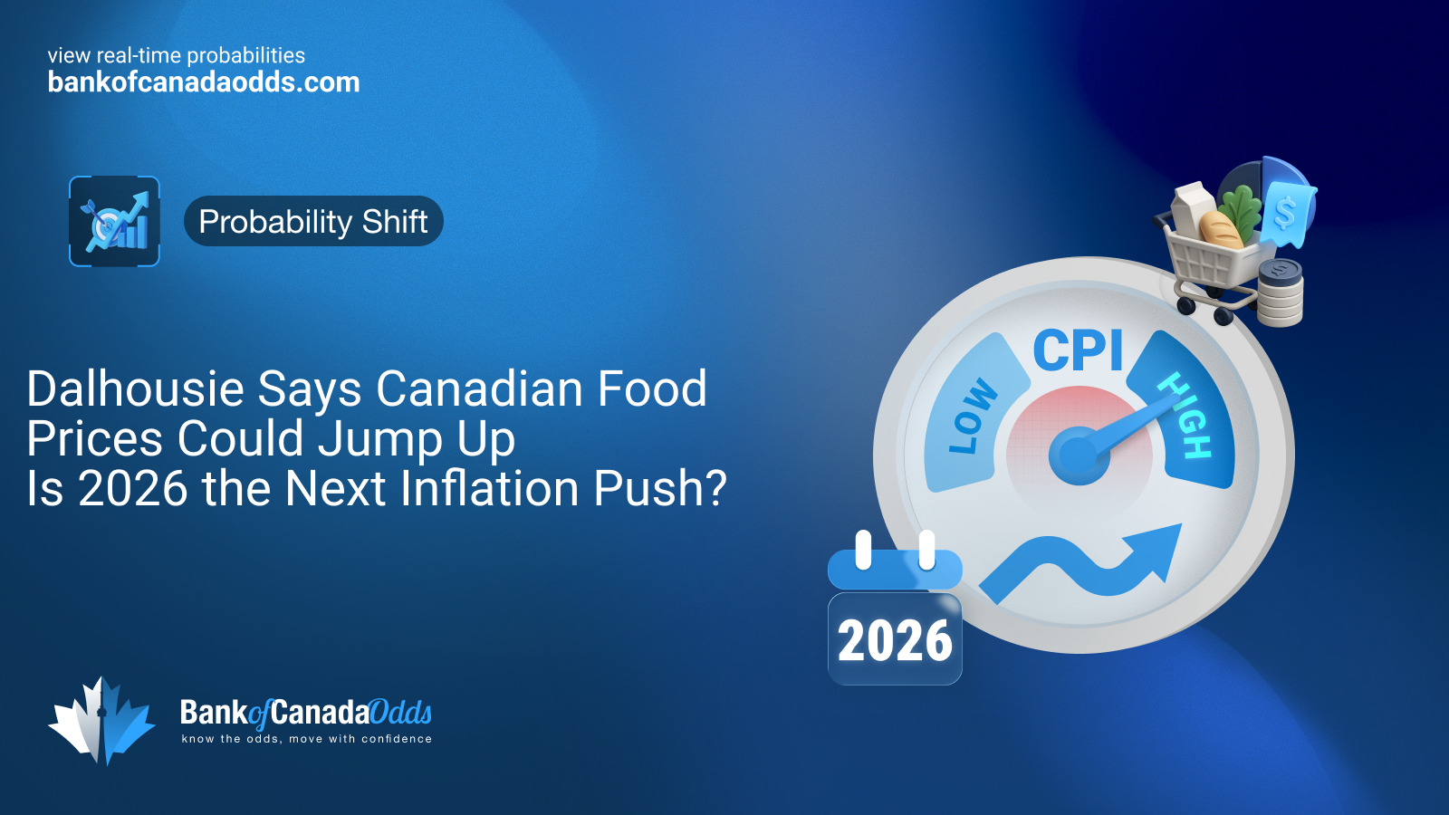 Live Rate Hike And Cut Probabilities Bank Of Canada Odds