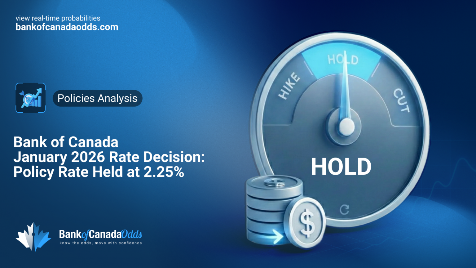 Bank of Canada January 2026 Rate Decision: Policy Rate Held at 2.25%