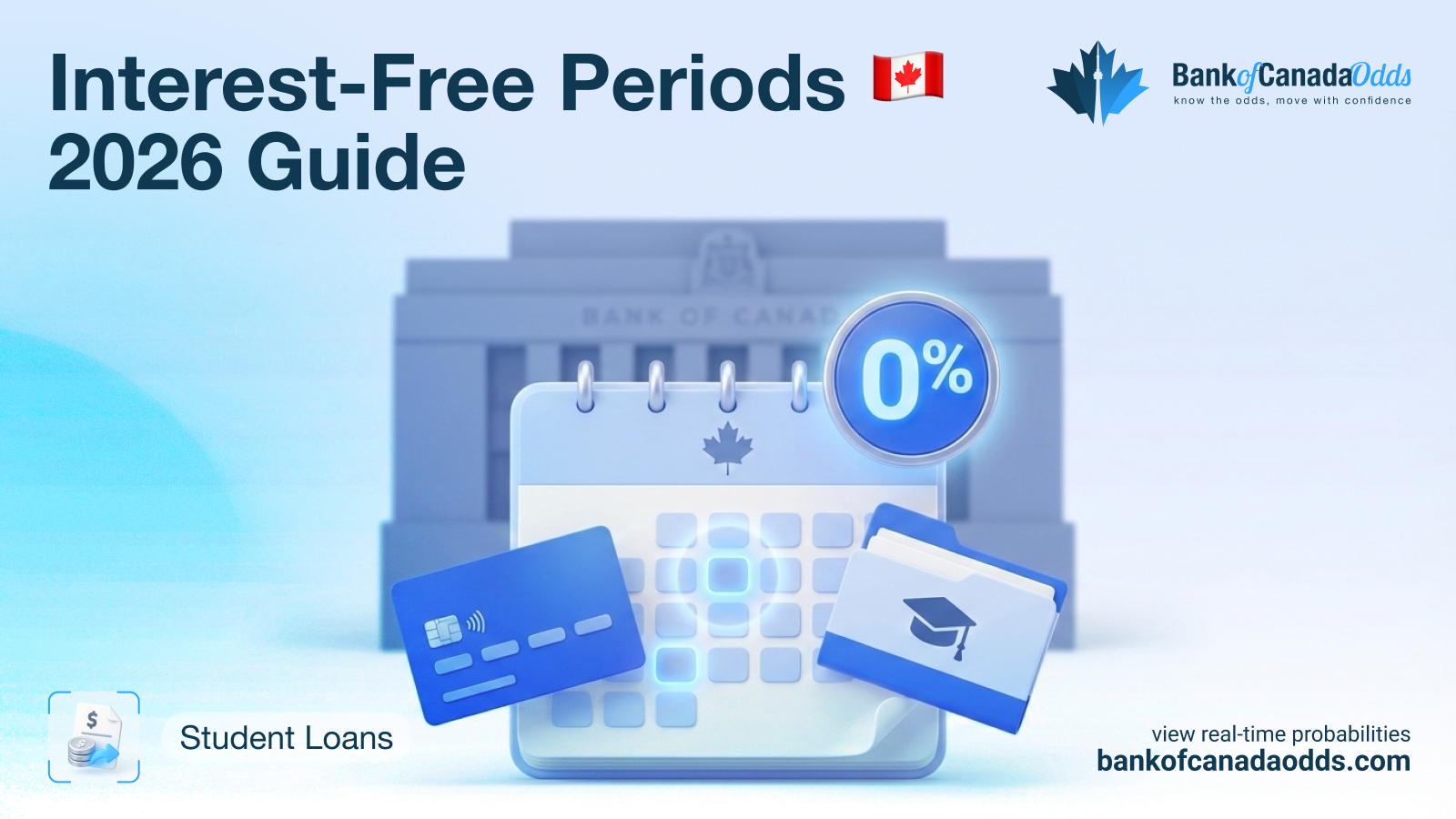 A Canadian financial calendar highlighting interest-free periods and Bank of Canada rate announcement dates for 2026.