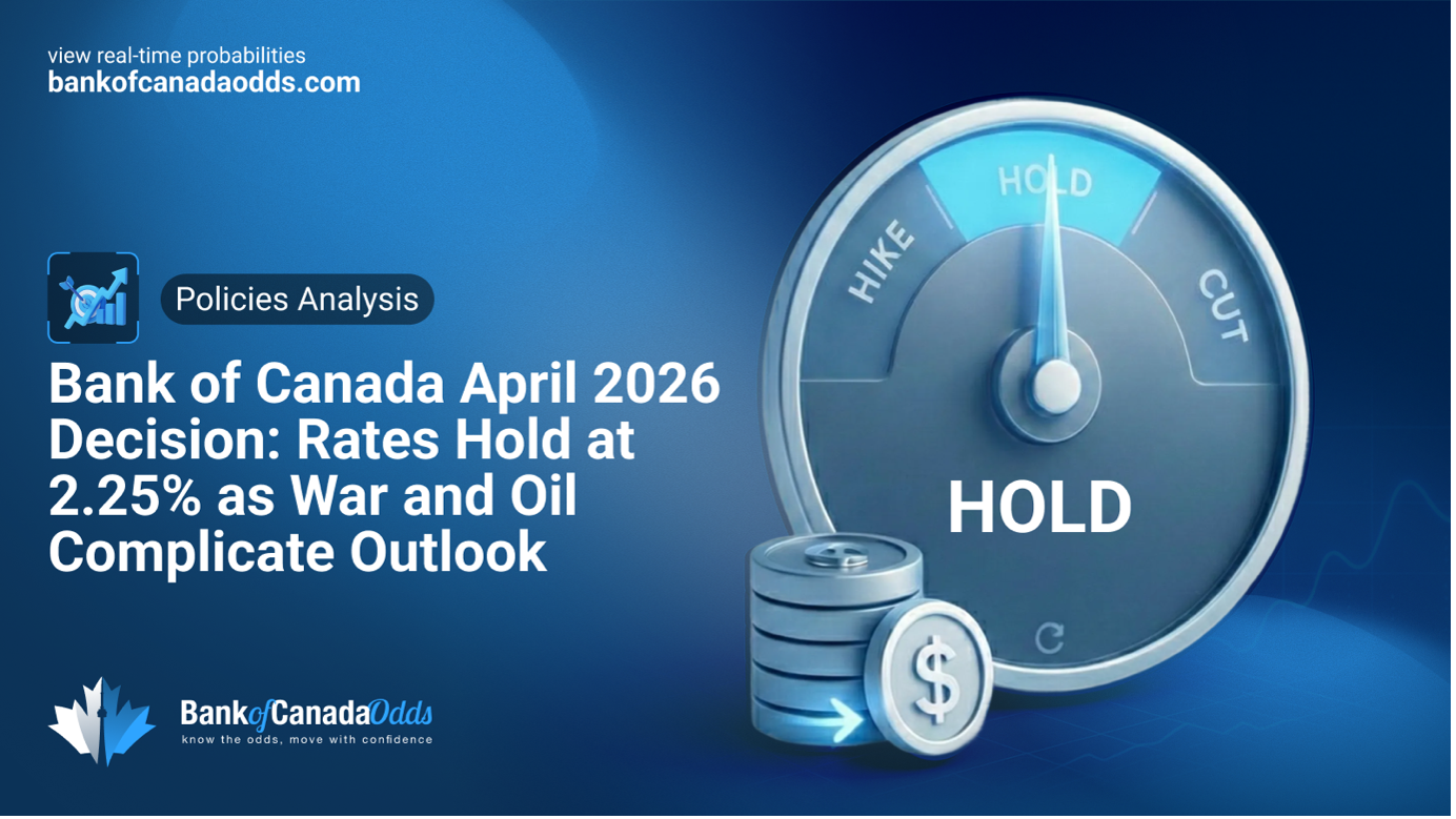 BoC April 2026 Decision: Rates Hold at 2.25% as War and Oil Complicate ...