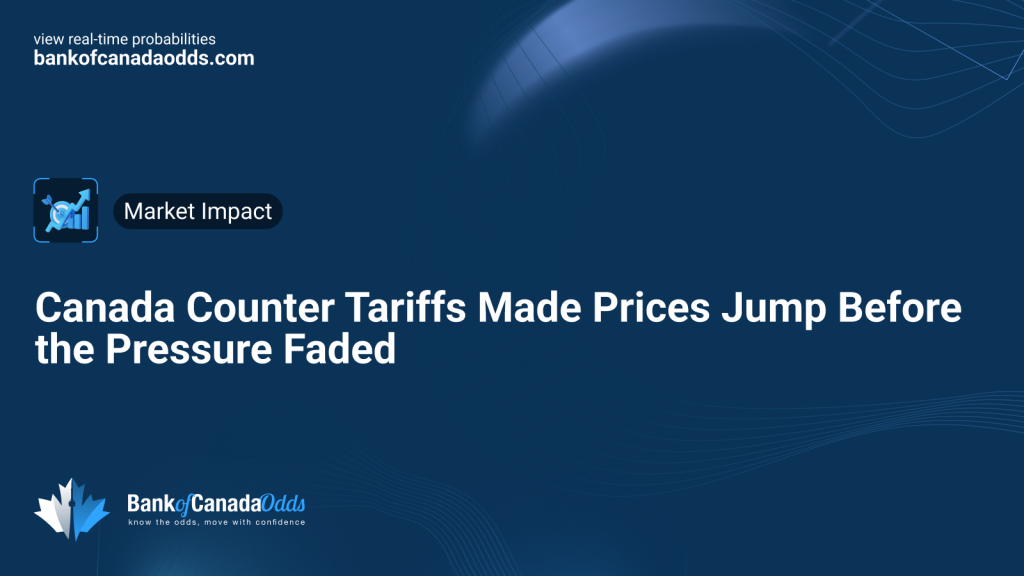 Canada Counter Tariffs Made Prices Jump Before the Pressure Faded