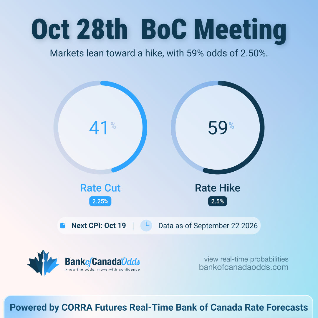 Macklem tariff warning on Canada growth and Bank of Canada October rate odds
